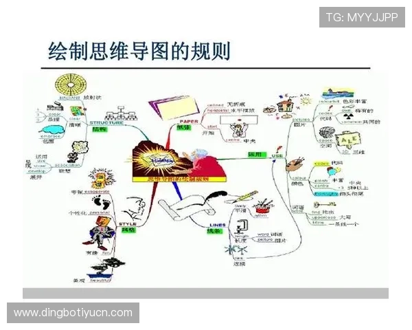 必赢的商业模式：打造创新思维实现企业持续盈利