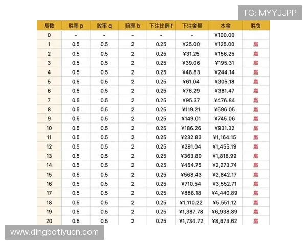 利用百家乐公式打法技巧提高胜率的经验总结与操作技巧指导