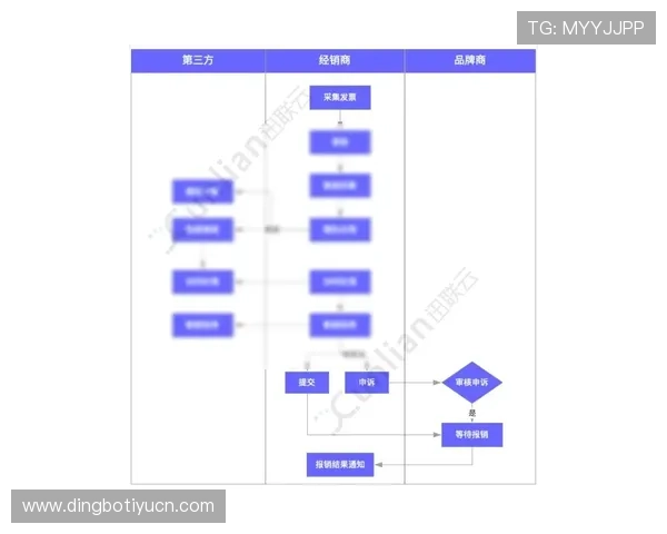 欧博代理怎么注册不了原因分析与解决方案详解